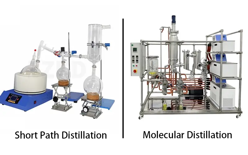 Comparing Distillation Techniques Molecular Distillation and Short Path Distillation Setup