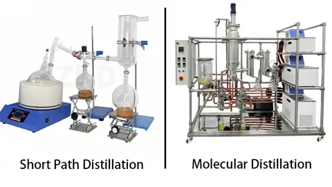 What Is the Difference Between Molecular Distillation and Short Path Distillation?