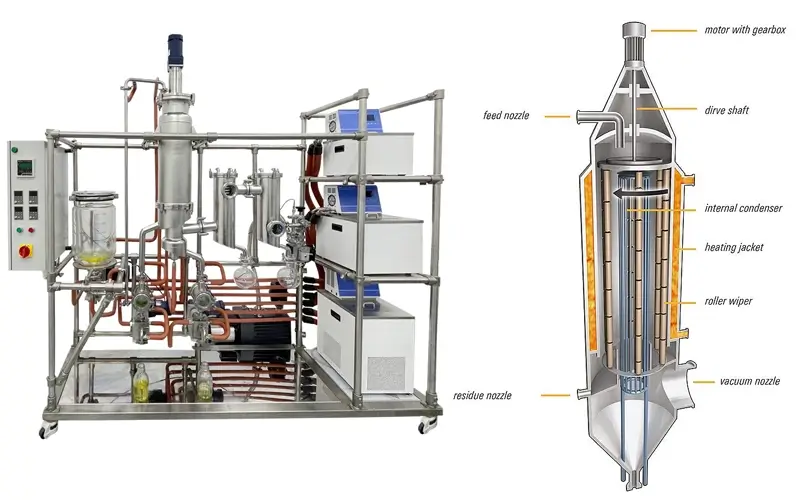 internal workings of a short path molecular distillation unit