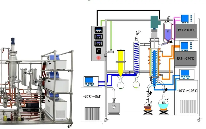 Diagram of molecular distillation process