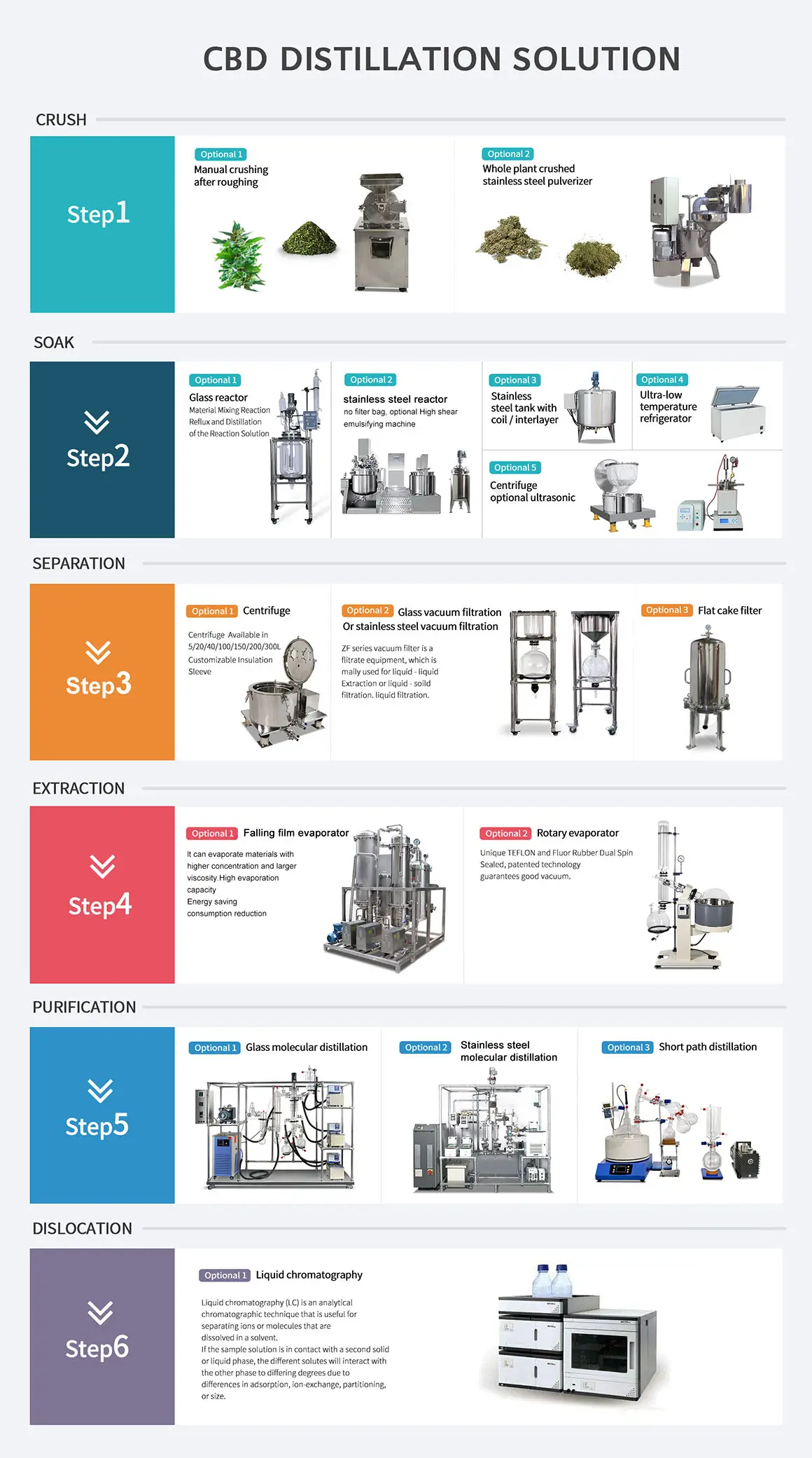 Steam Distillation Steps Steam Distillation Steps