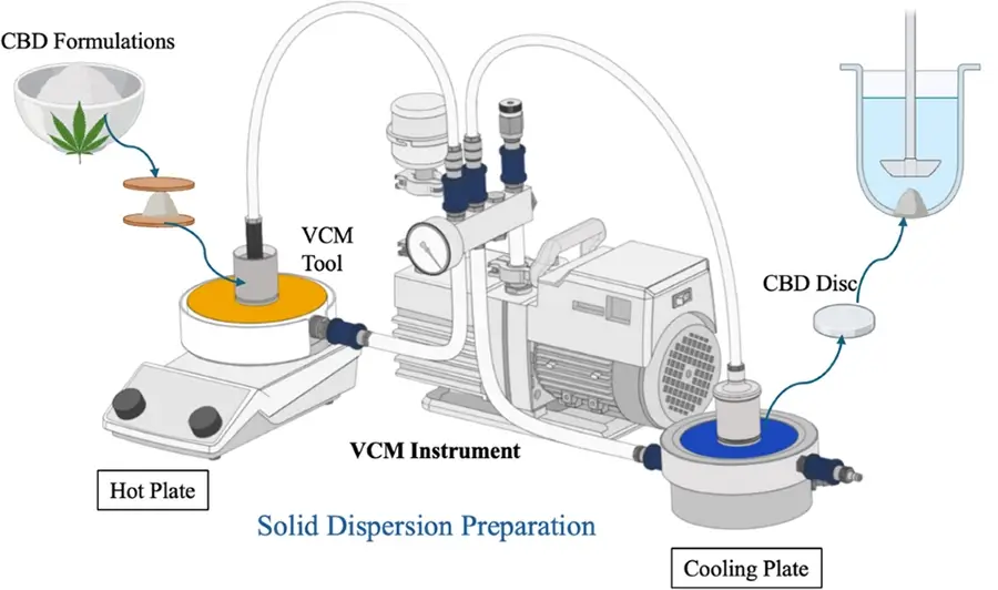 Mechanism of CBD Short Path Distillation Mechanism of CBD Short Path Distillation