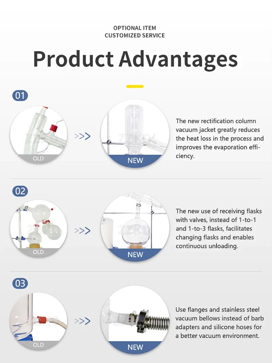 Choosing a CBD Short Path Distillation System Choosing a CBD Short Path Distillation System